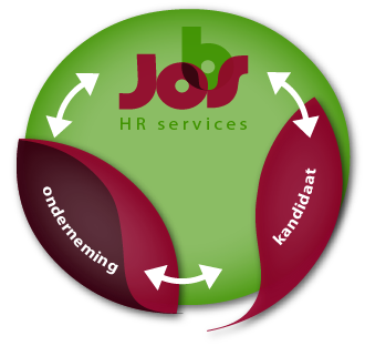 Jos HR Services